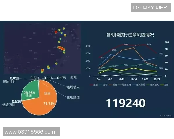 重磅专题:探索LNG行业的节奏革新与未来发展趋势 重磅专题:探索LNG行业的节奏革新与未来发展趋势